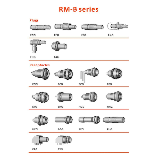 RM-B Series — image 4