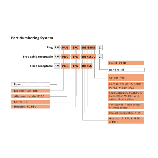 RM-P Series — image 5